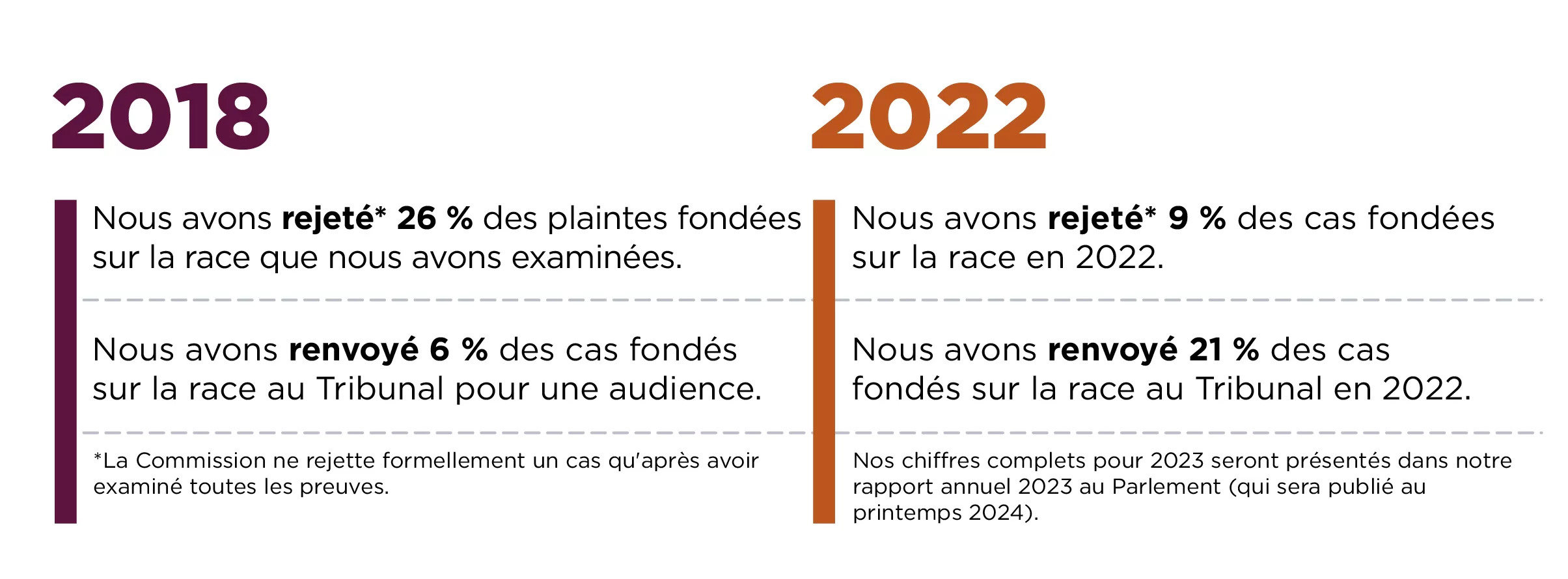 5 mots clés les plus cités 2018-2023 - version textuelle suit