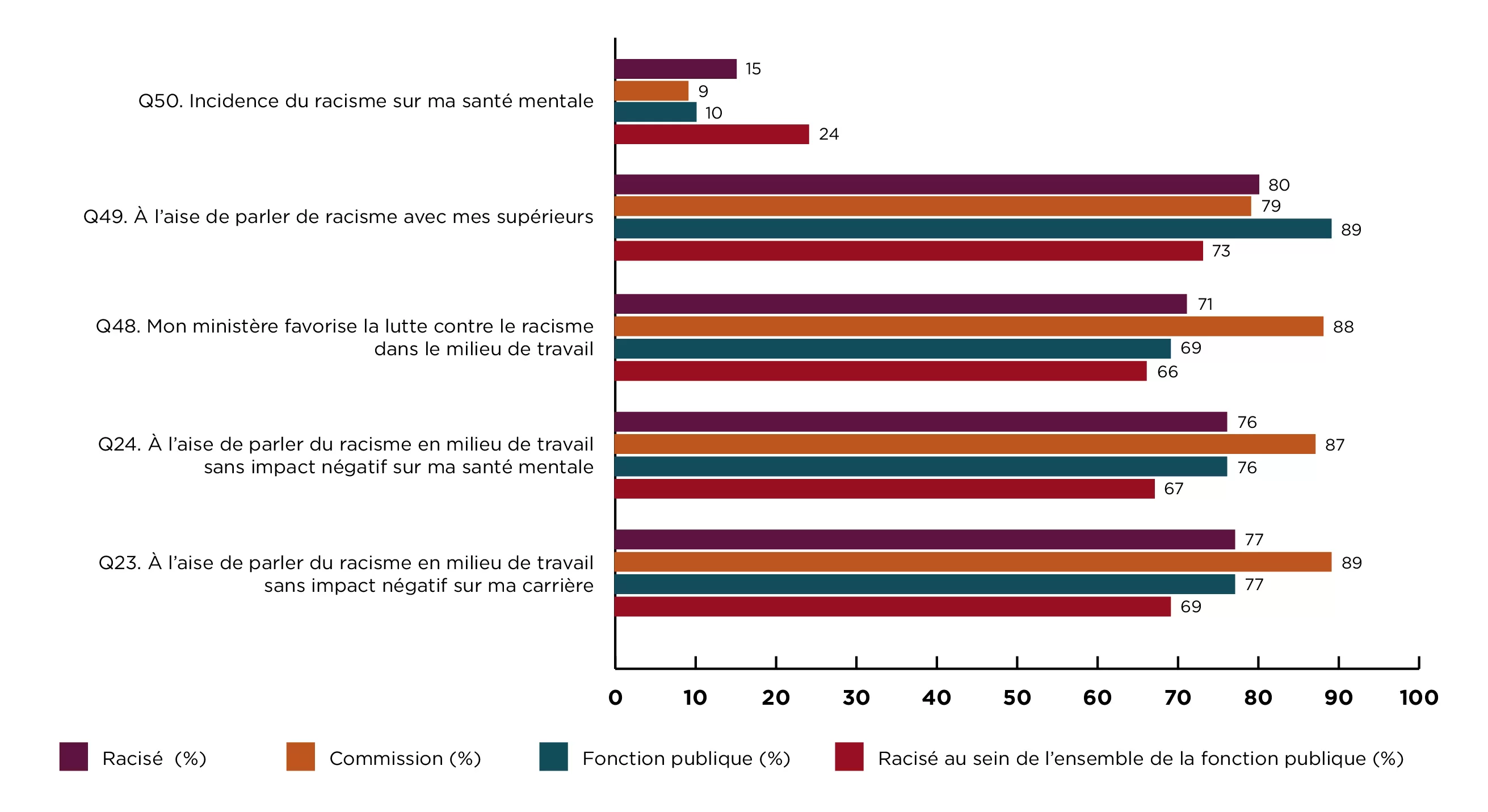 figure 1 - version textuelle suit