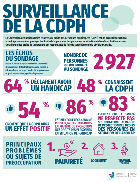 La description texte suit cette image