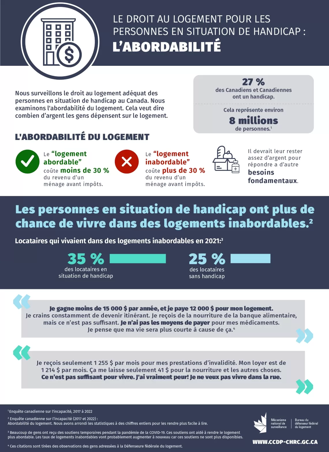 Infographie sur l'abordabilité - version textuelle suit